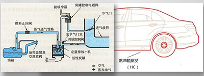 Fuel evaporation system